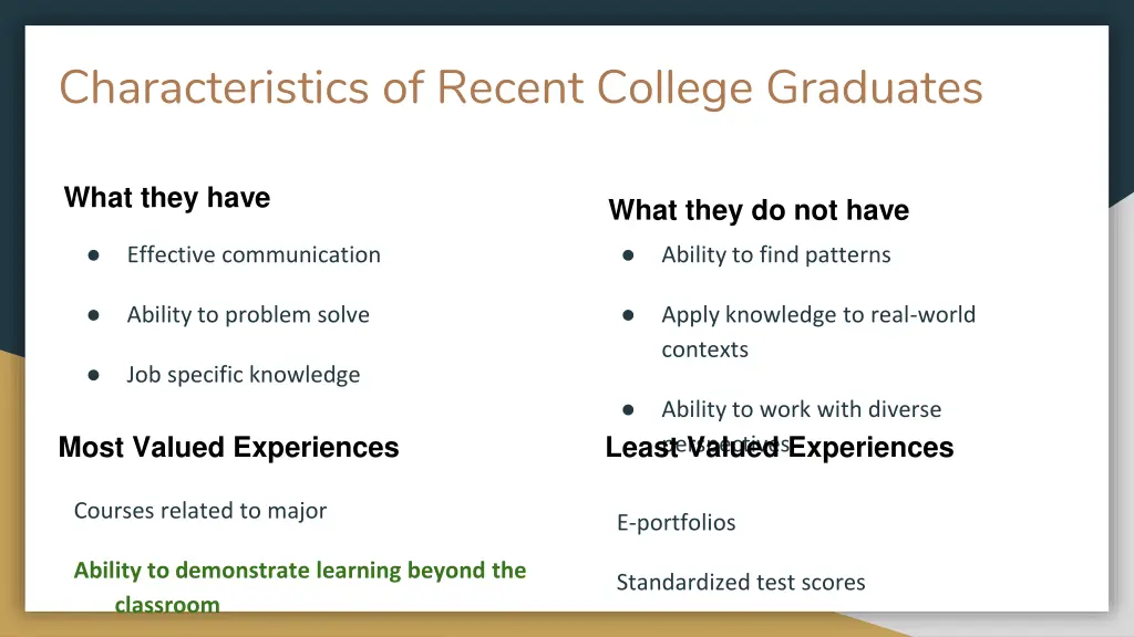 characteristics of recent college graduates