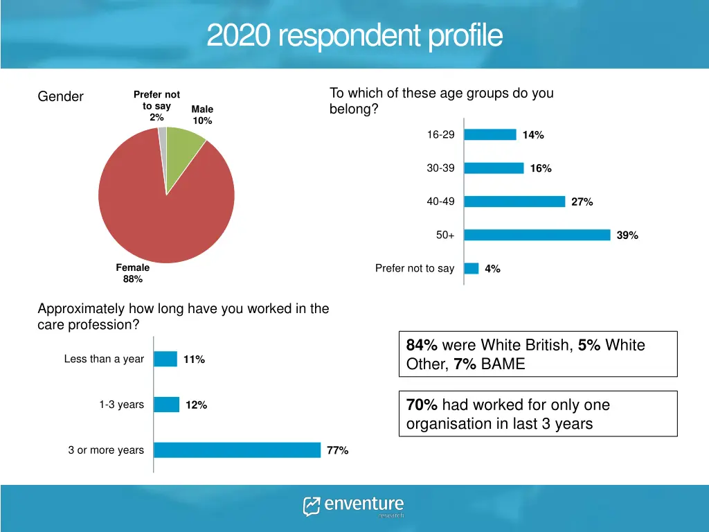 2020 respondent profile