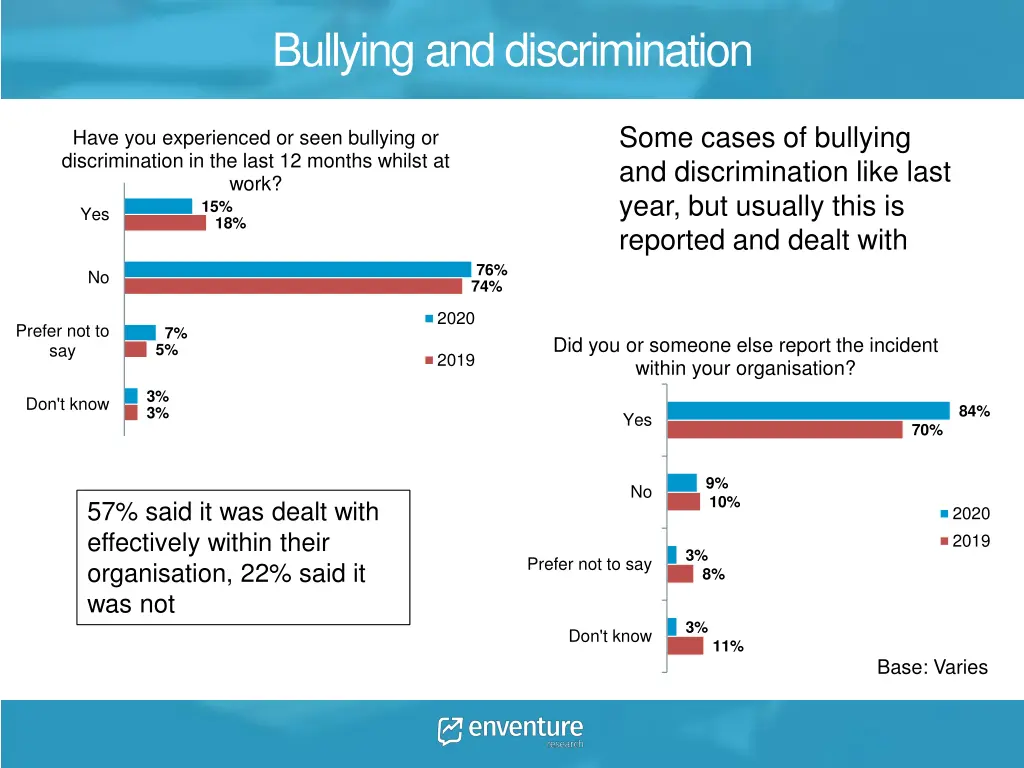 bullying and discrimination