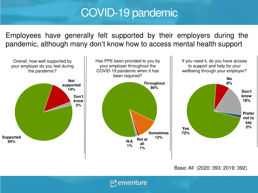 covid 19 pandemic