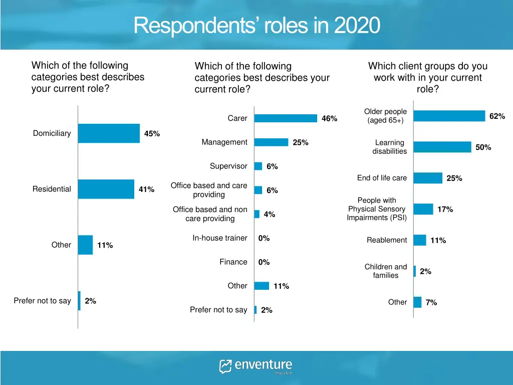 respondents roles in 2020