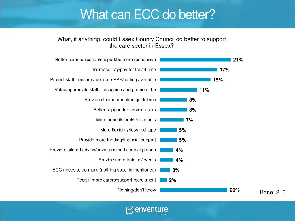 what can ecc do better