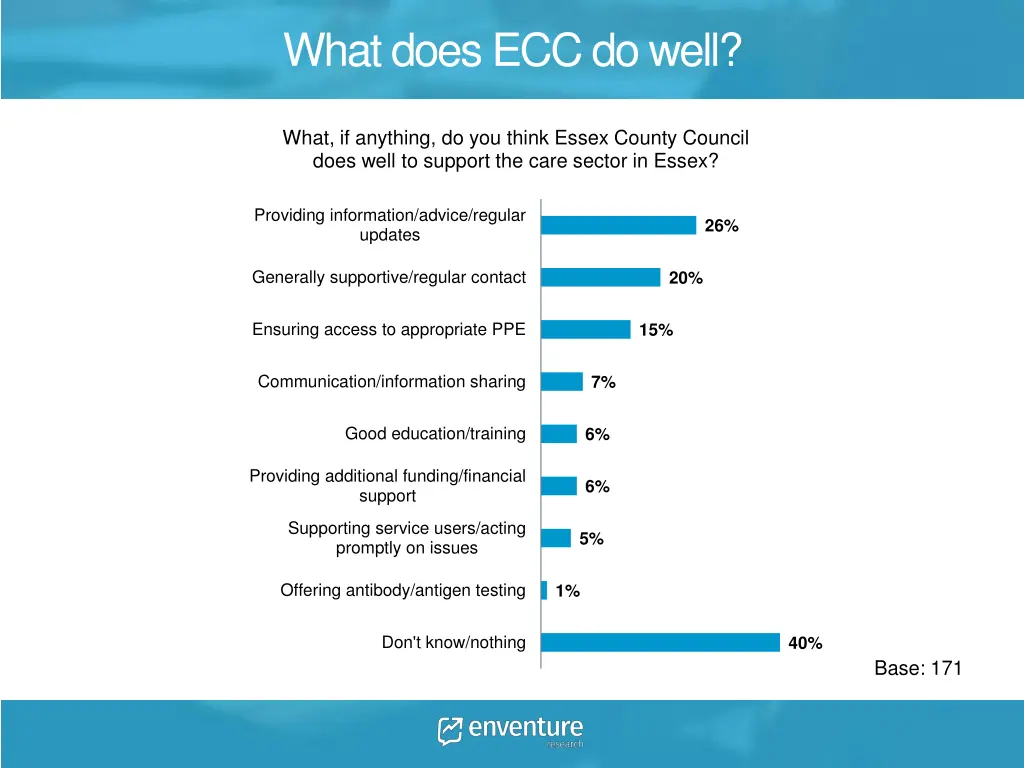 what does ecc do well