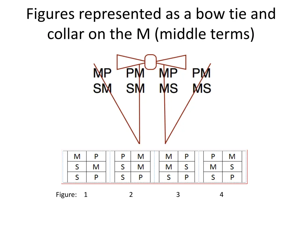 figures represented as a bow tie and collar