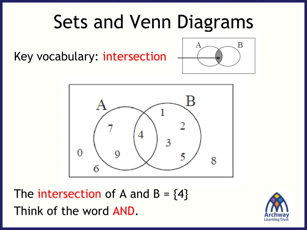 sets and venn diagrams 4