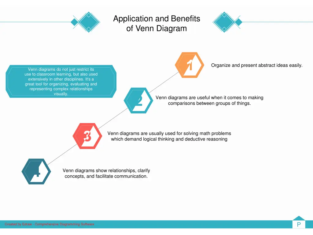 application and benefits of venn diagram