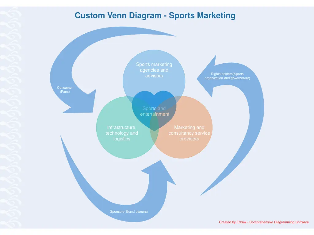 custom venn diagram sports marketing