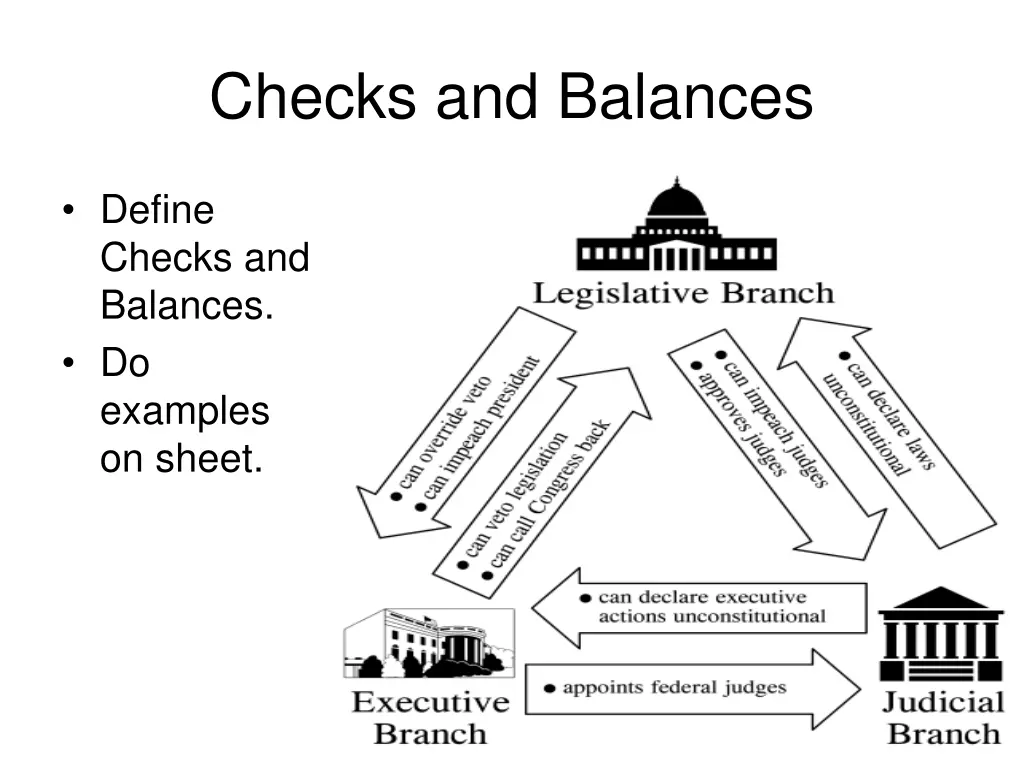 checks and balances