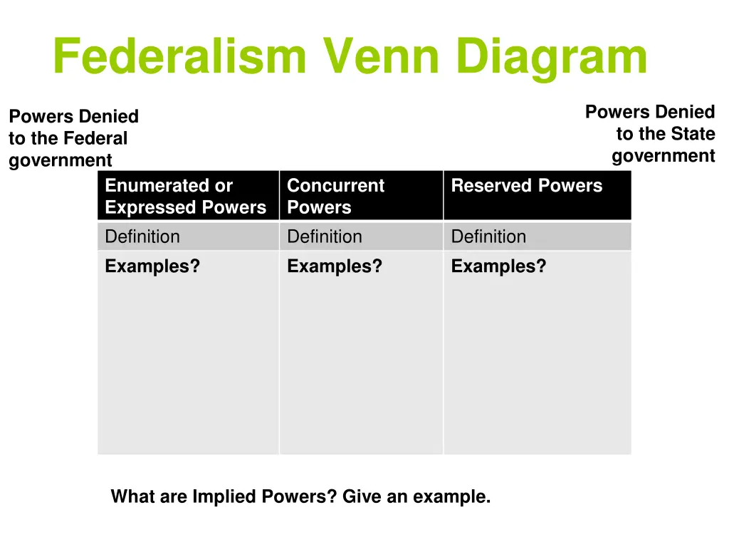 federalism venn diagram