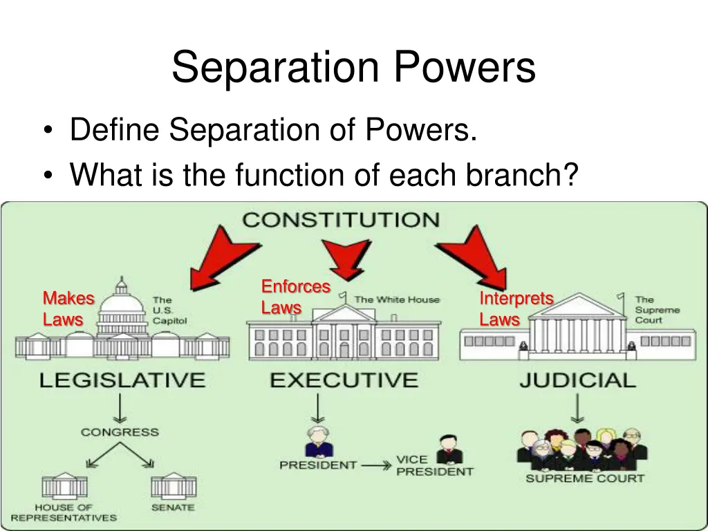 separation powers