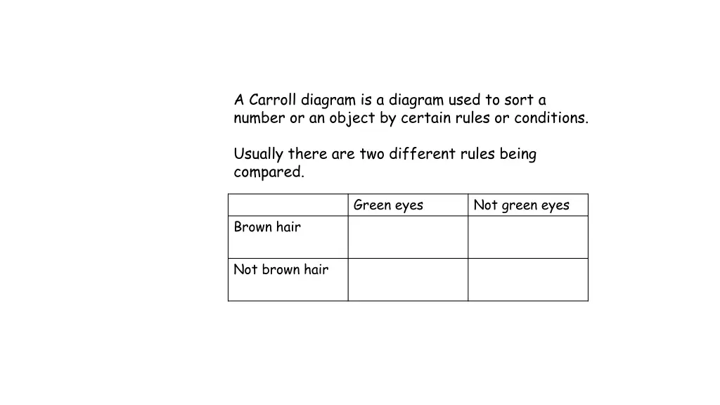 a carroll diagram is a diagram used to sort