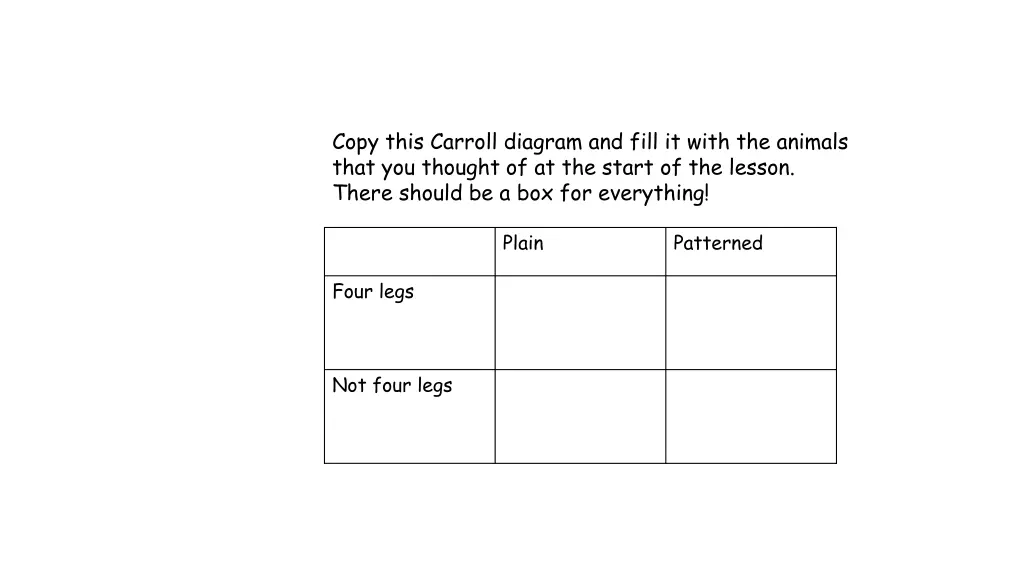 copy this carroll diagram and fill it with