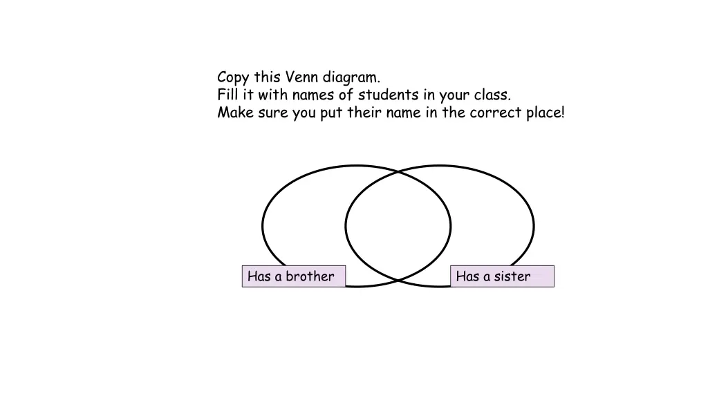 copy this venn diagram fill it with names