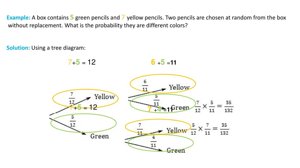 example a box contains 5 green pencils