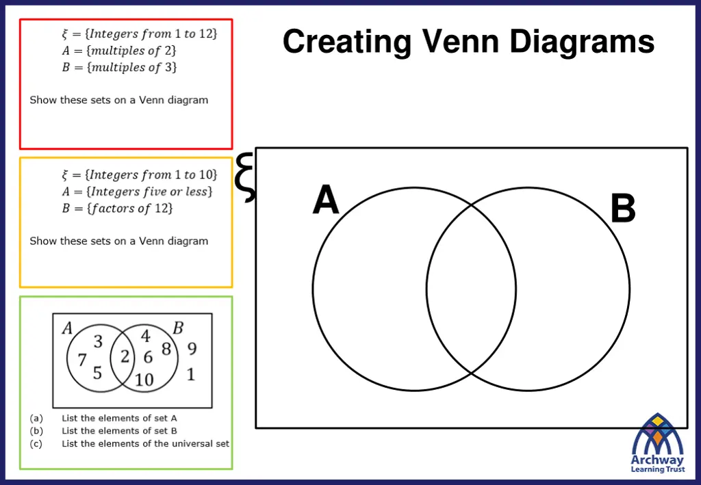 creating venn diagrams