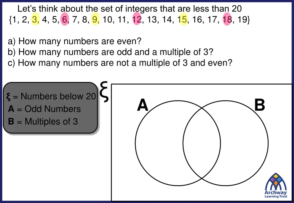 let s think about the set of integers that 1