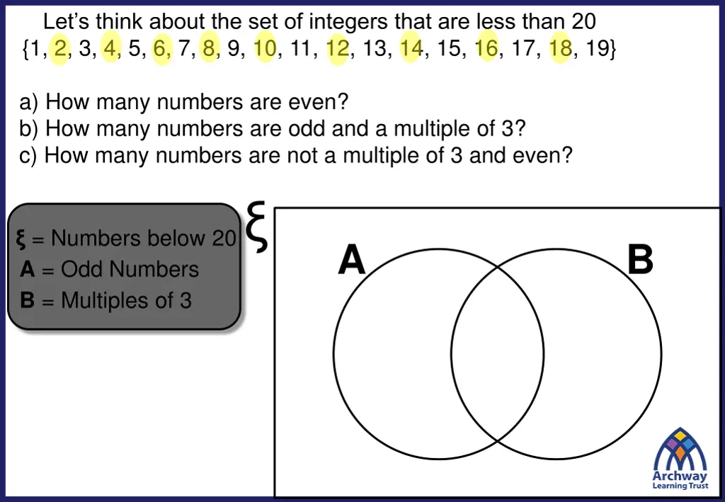 let s think about the set of integers that