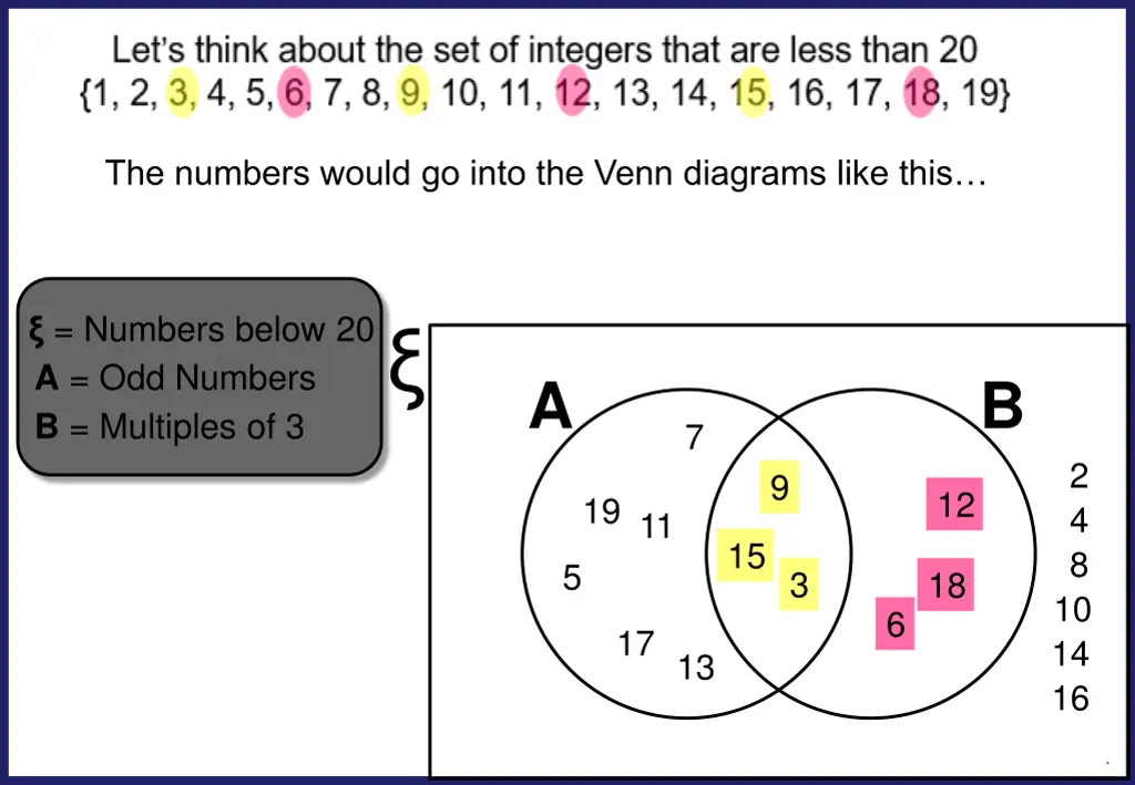 the numbers would go into the venn diagrams like