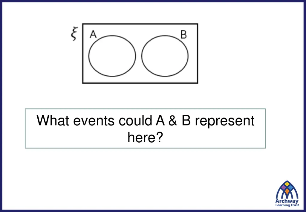 what events could a b represent here