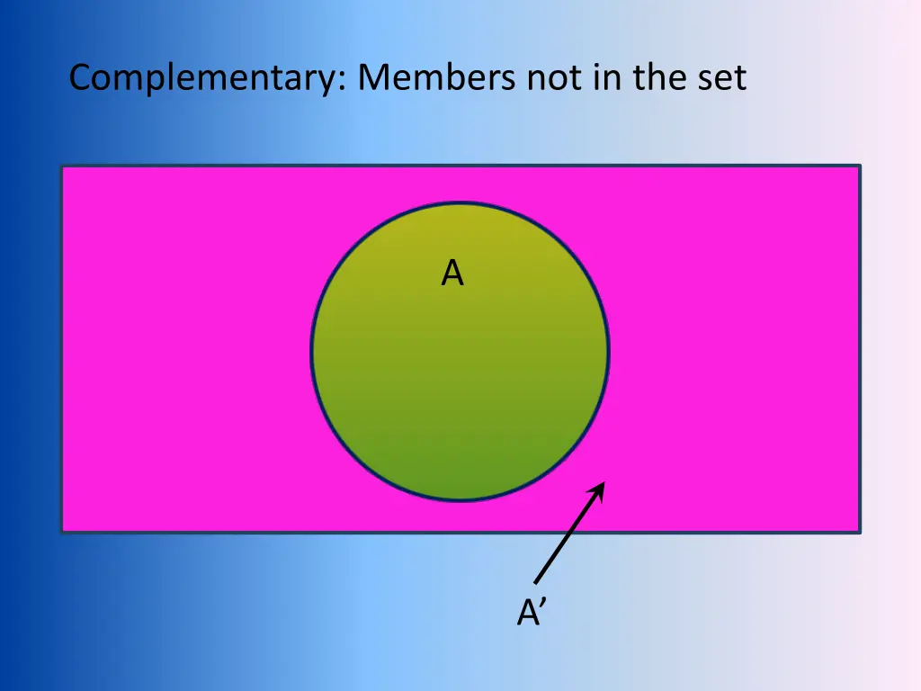 complementary members not in the set