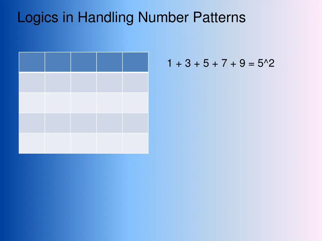 logics in handling number patterns