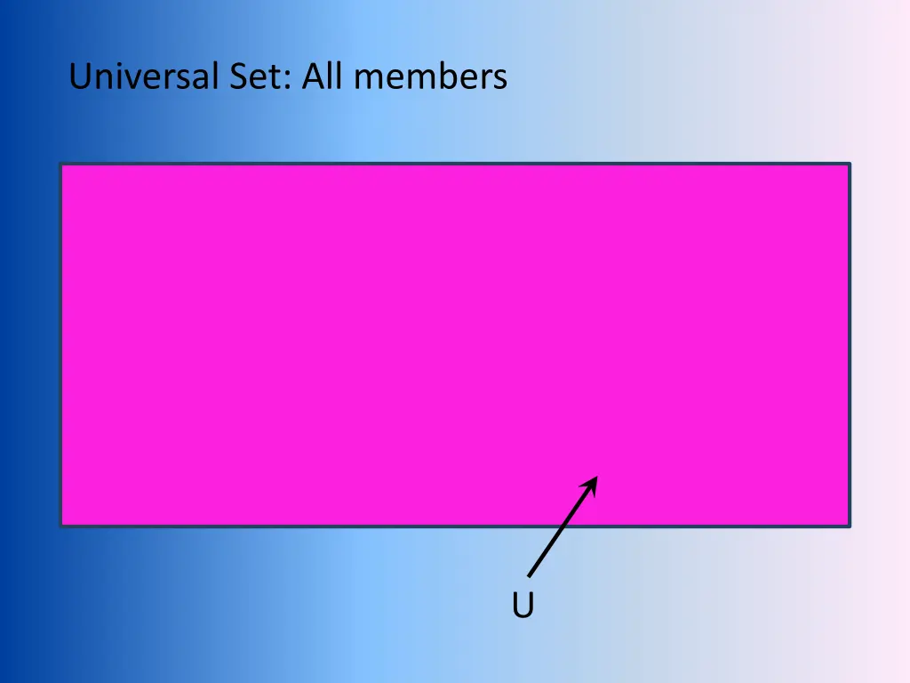 universal set all members