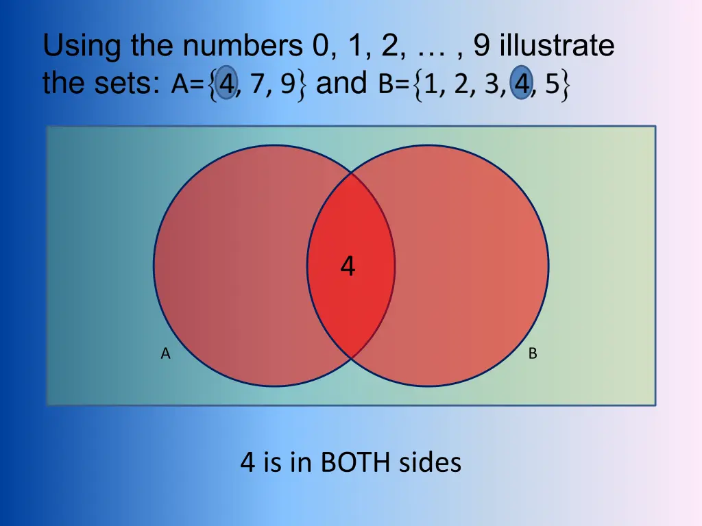 using the numbers 0 1 2 9 illustrate the sets and 1