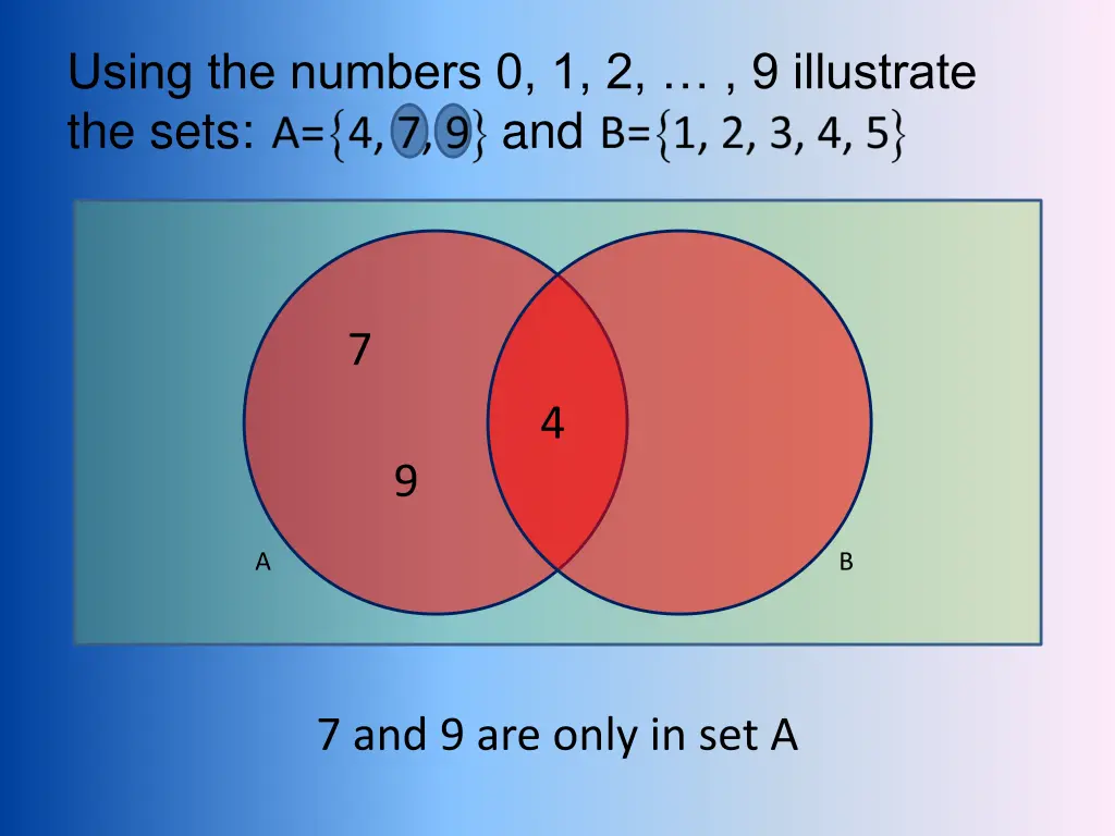 using the numbers 0 1 2 9 illustrate the sets and 2