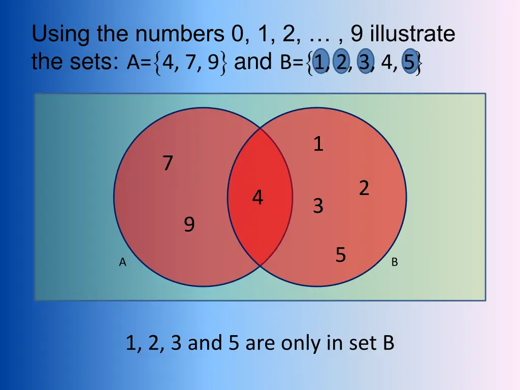 using the numbers 0 1 2 9 illustrate the sets and 3