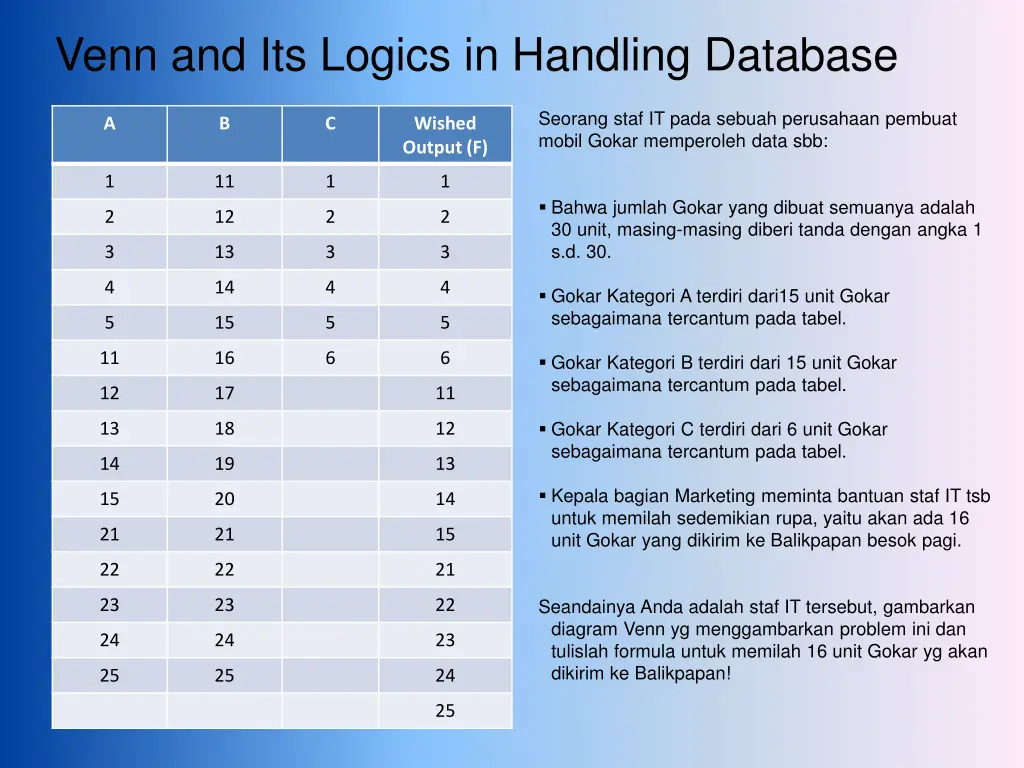 venn and its logics in handling database 1