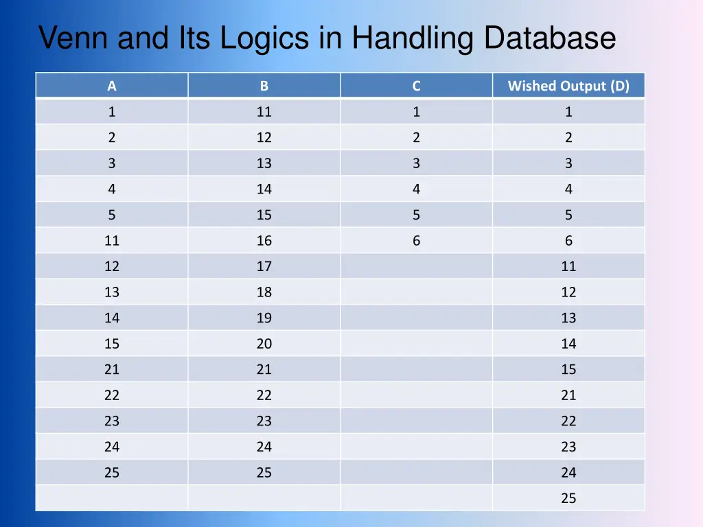 venn and its logics in handling database