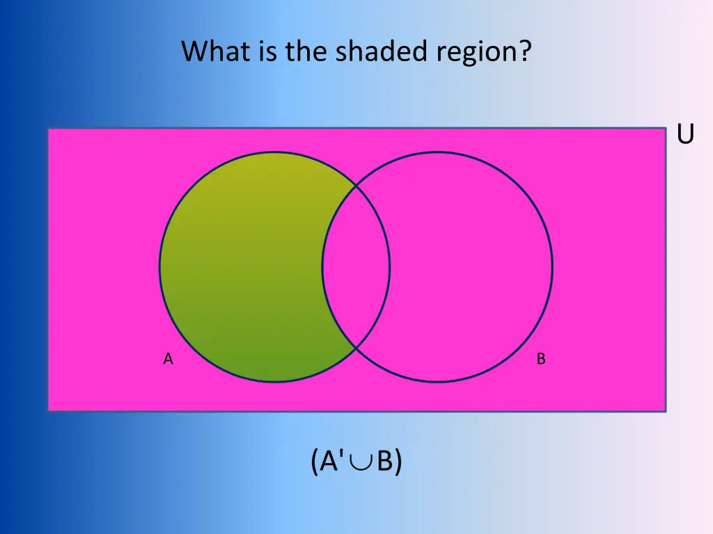 what is the shaded region 1