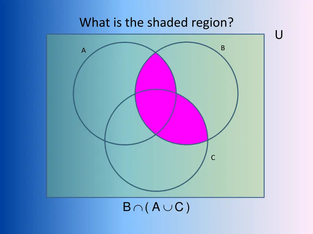 what is the shaded region 3