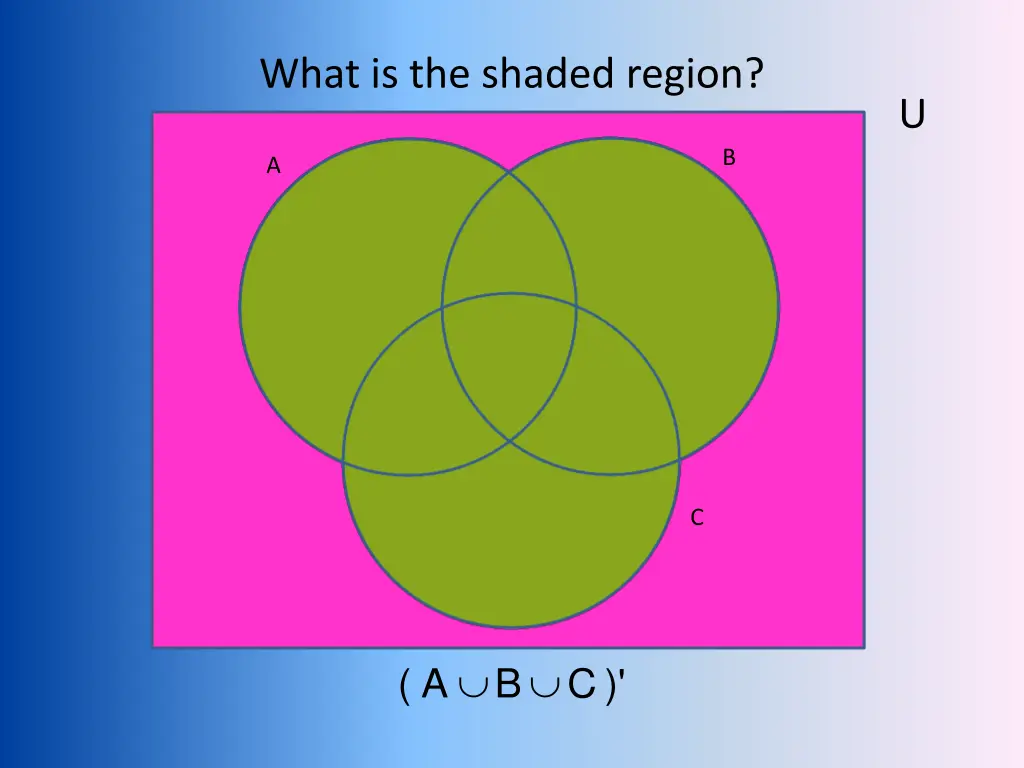 what is the shaded region 4