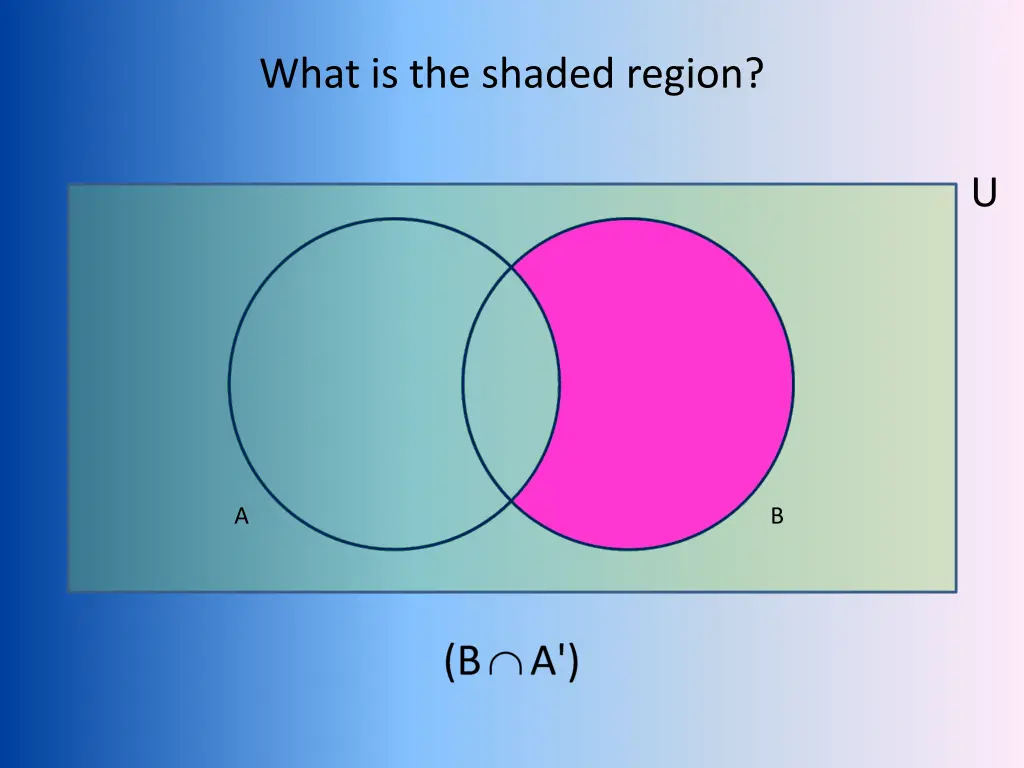 what is the shaded region