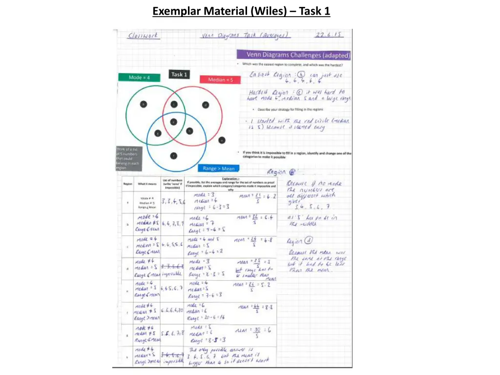 exemplar material wiles task 1