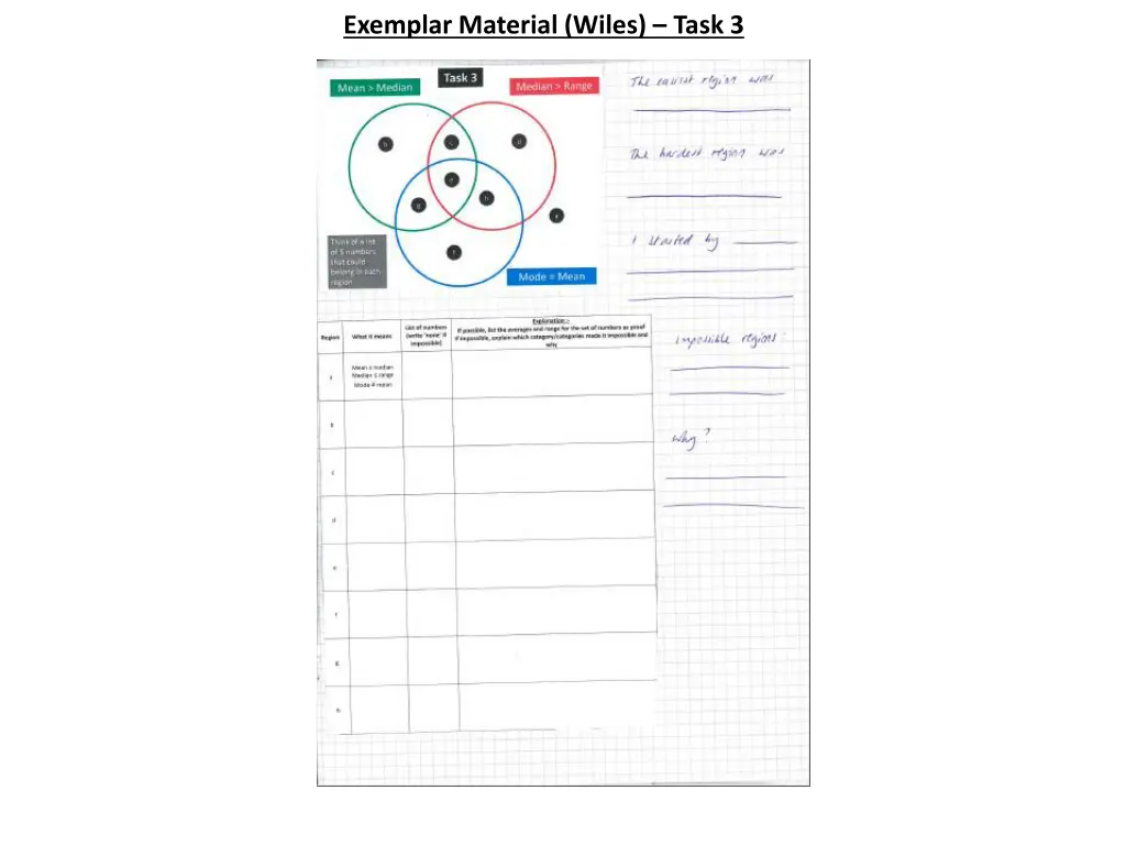 exemplar material wiles task 3