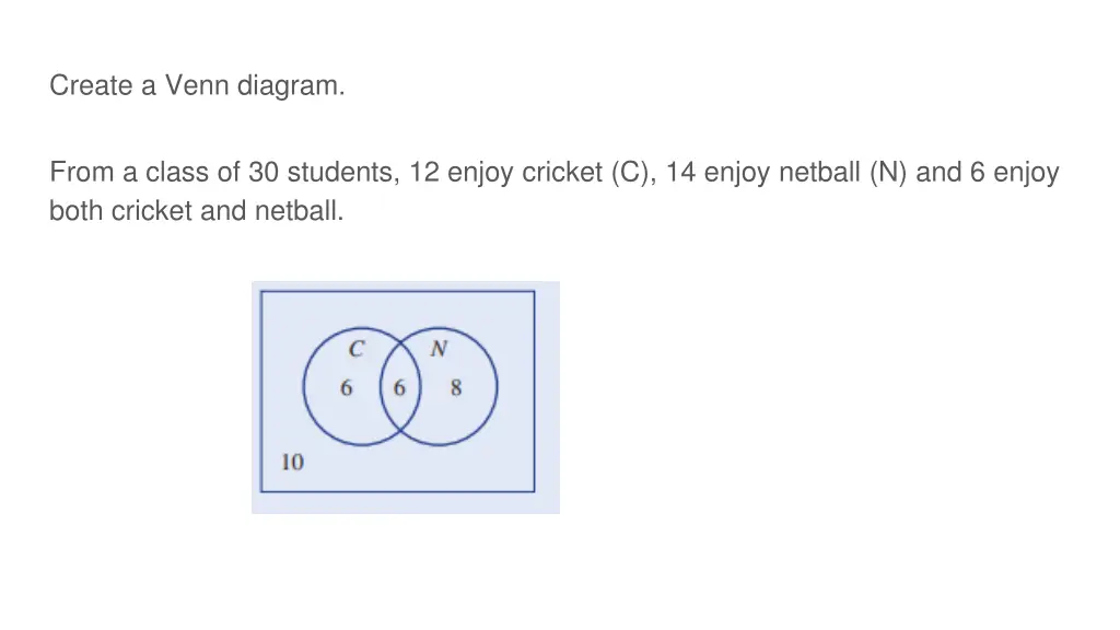 create a venn diagram