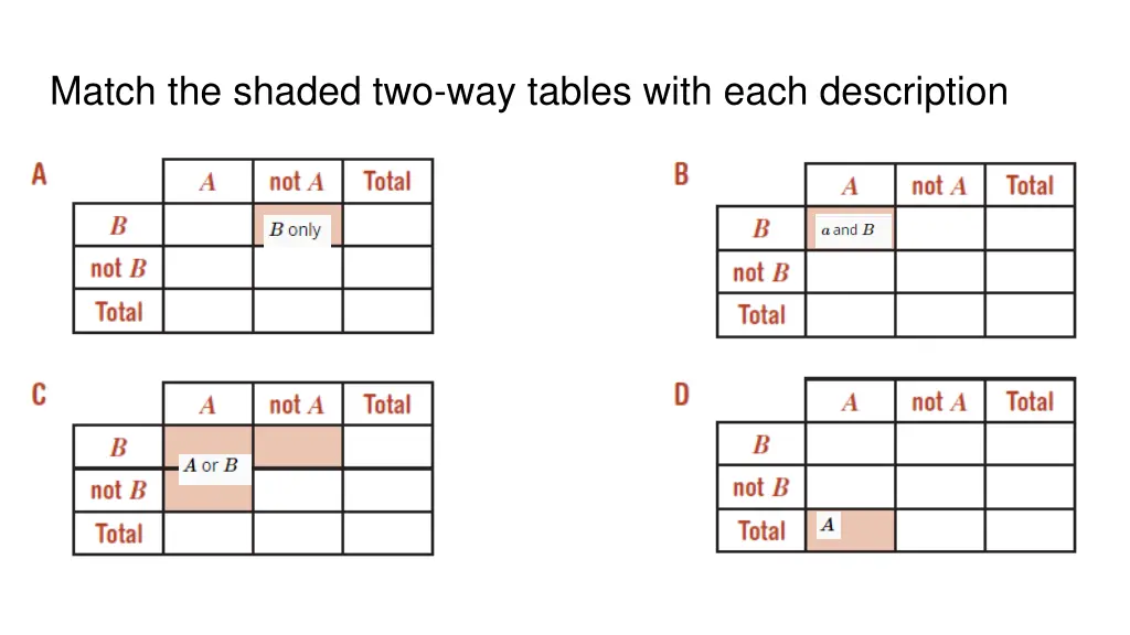 match the shaded two way tables with each