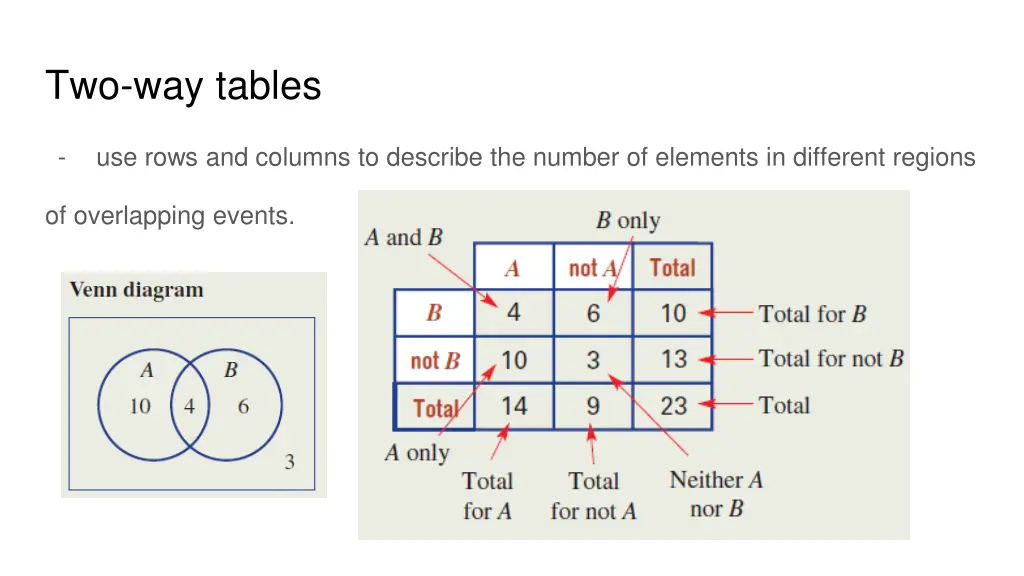 two way tables