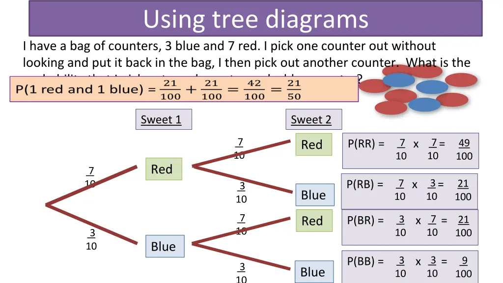 using tree diagrams 1