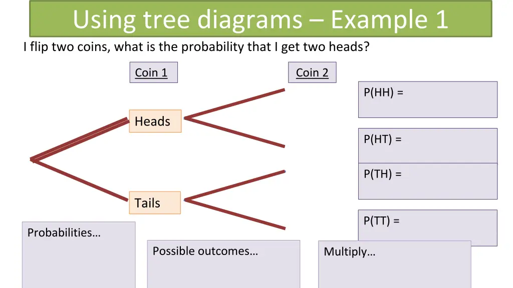 using tree diagrams example 1