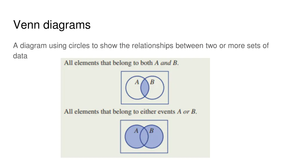 venn diagrams