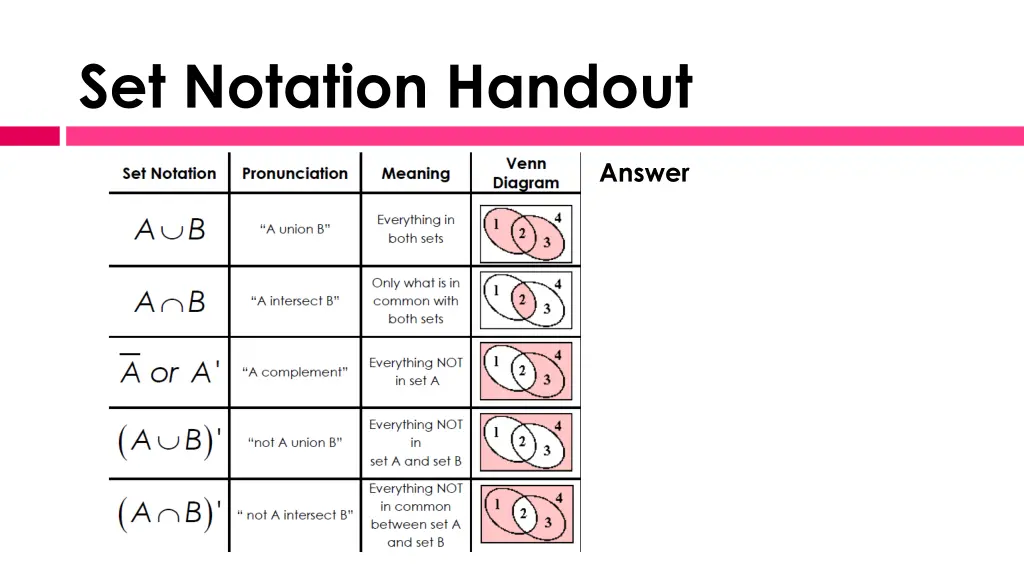 set notation handout