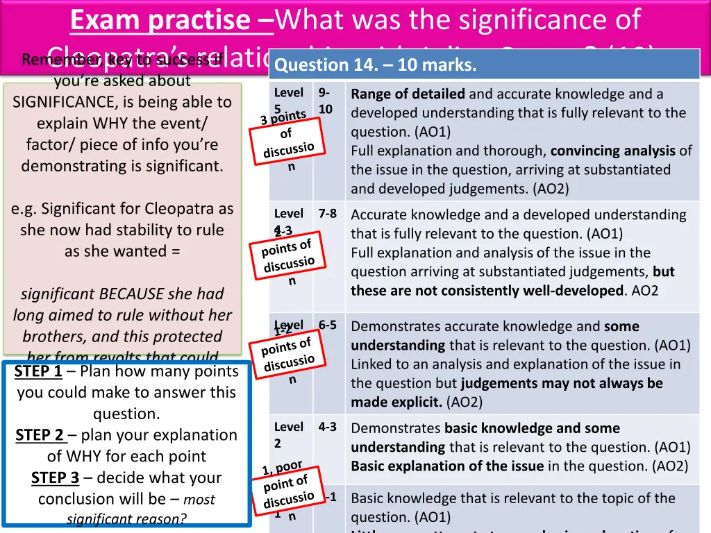 exam practise what was the significance