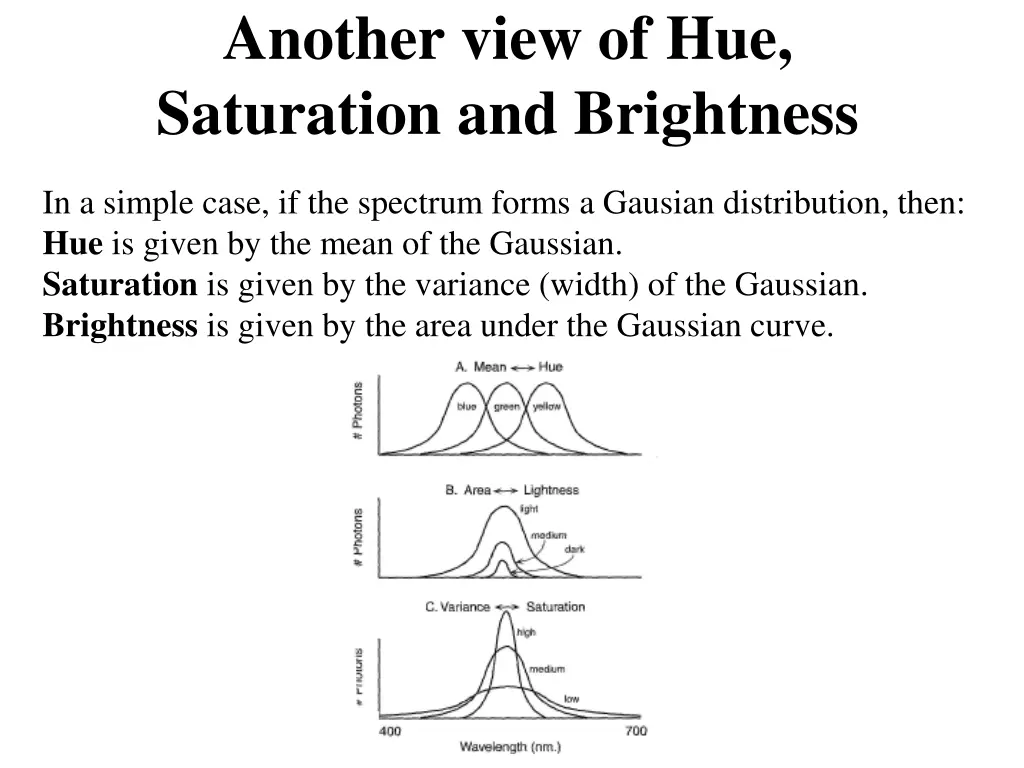 another view of hue saturation and brightness