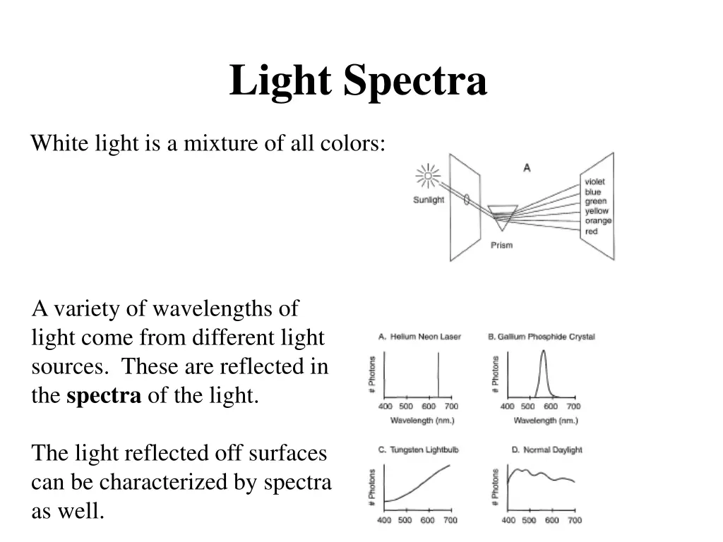 light spectra