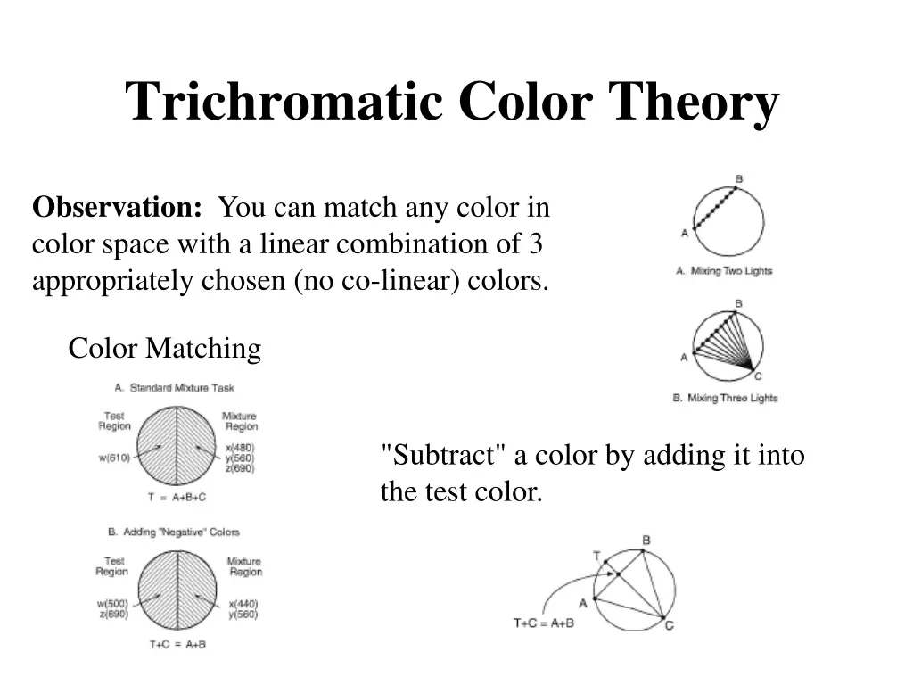 trichromatic color theory