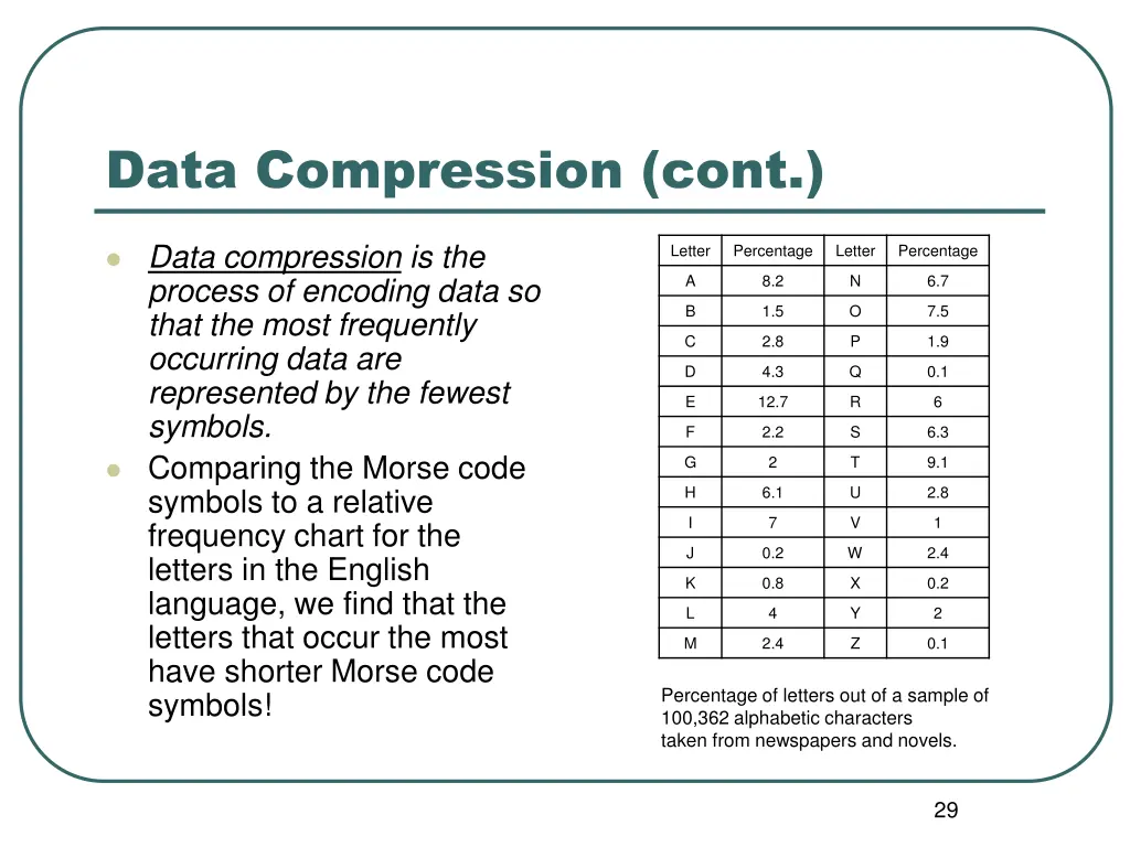 data compression cont