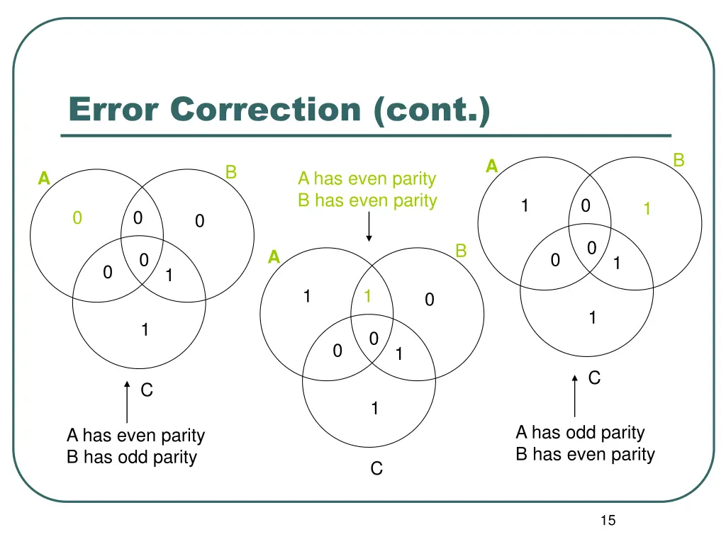 error correction cont 7